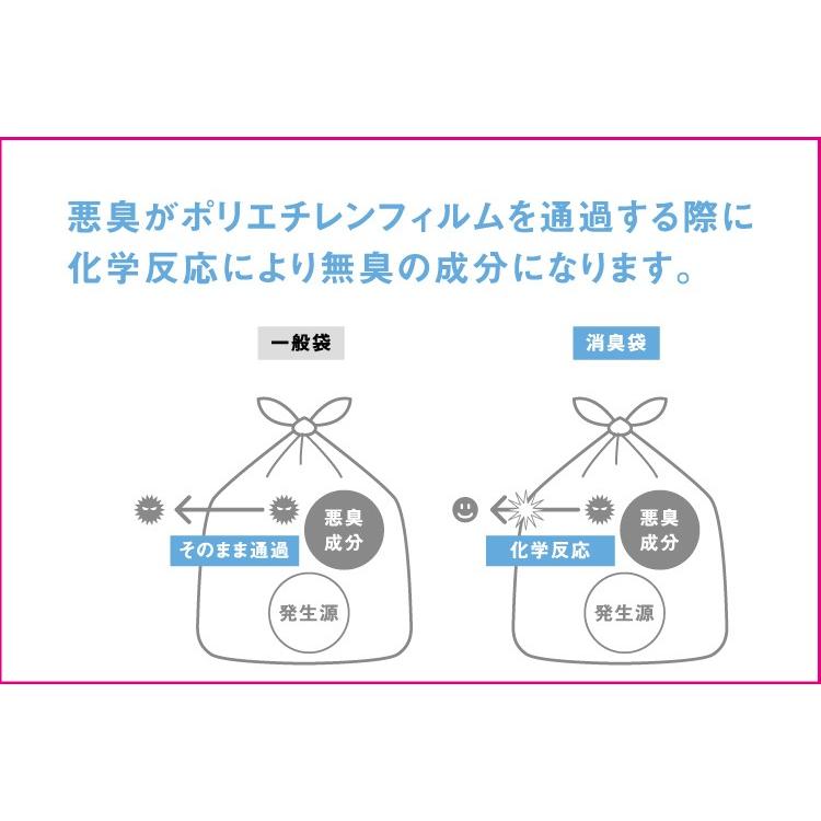 サニタリーボックス 自動開閉タイプ ゴミ箱 ごみ箱 トイレポット ノンタッチサニタリーボックススターターセット 送料無料