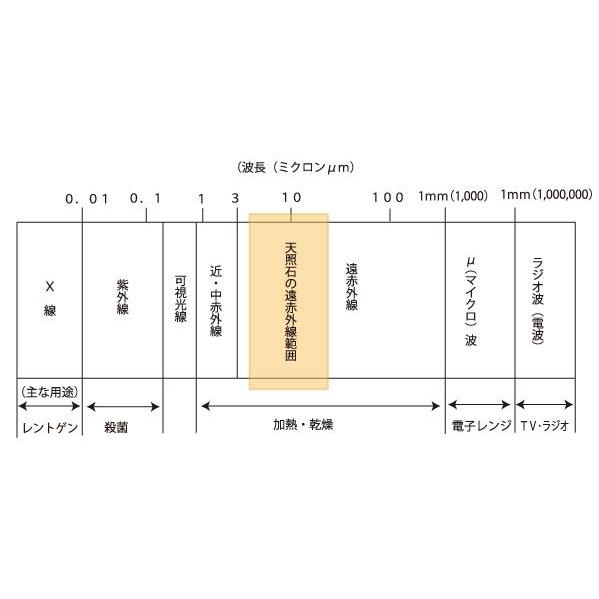 天照石ブレスレット　女性用　国産高級ジュエリー　天照石_3