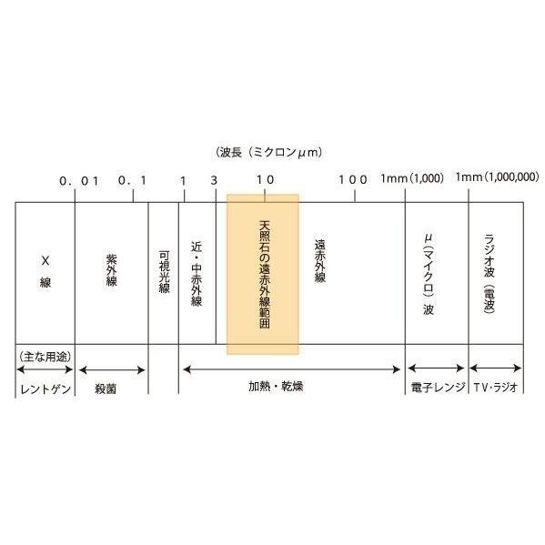 【未使用品】HA-45 ほぐせ～る Ashi 小林産業 岩盤浴 遠赤外線 未使用品】HA-45 ほぐせ～る Ashi 小林産業 岩盤浴 遠赤外線