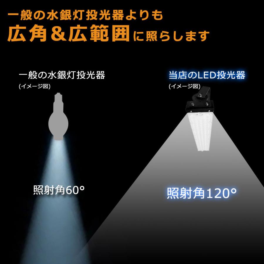 LED投光器 300W 昼白色 60000LM LED作業灯 3000W相当 屋外用 駐 LED投光器 300W 昼白色 60000LM LED作業灯 3000W相当 屋外用 駐
