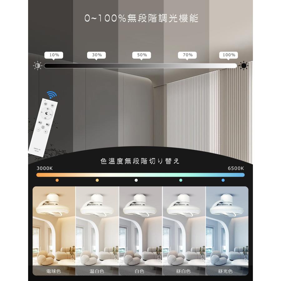 サーキュレーター付き 照明 1台2役 20W 4000lm スマホ操作 リモコン