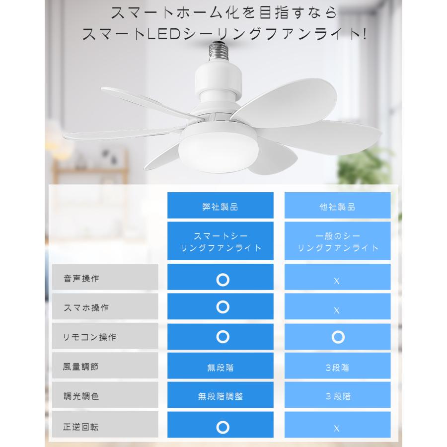 新登場 Alexa対応 シーリングファンライト 6畳 8畳 ファン付き