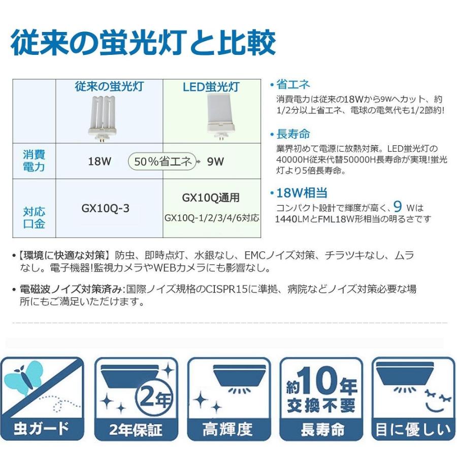 FML18EX-N FML18EXN FML18形対応 LEDコンパクト蛍光灯 GX10Q兼用口金