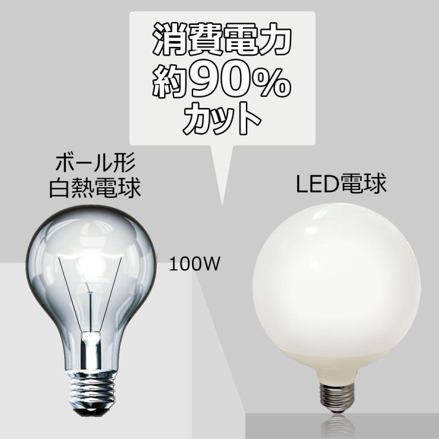 4段階調光機能】オン/オフ壁スイッチで調光 LED電球 ボール球形100形
