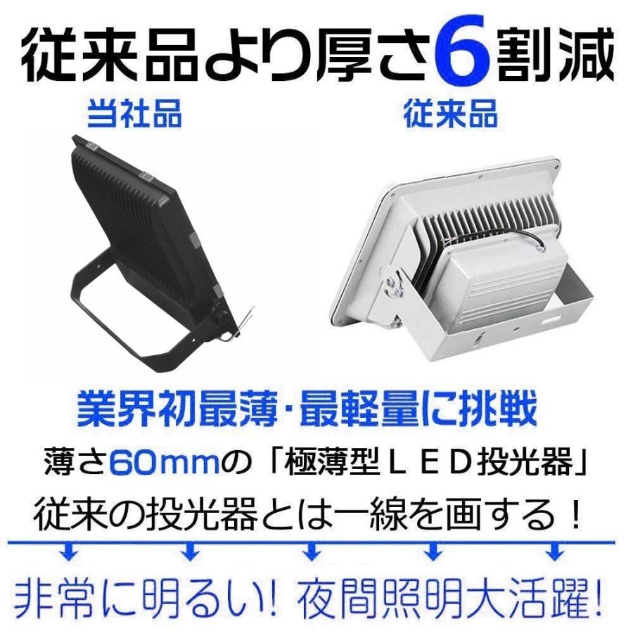 超薄型LED投光器 100W 1000W相当 看板照明 大型照明 屋外屋内