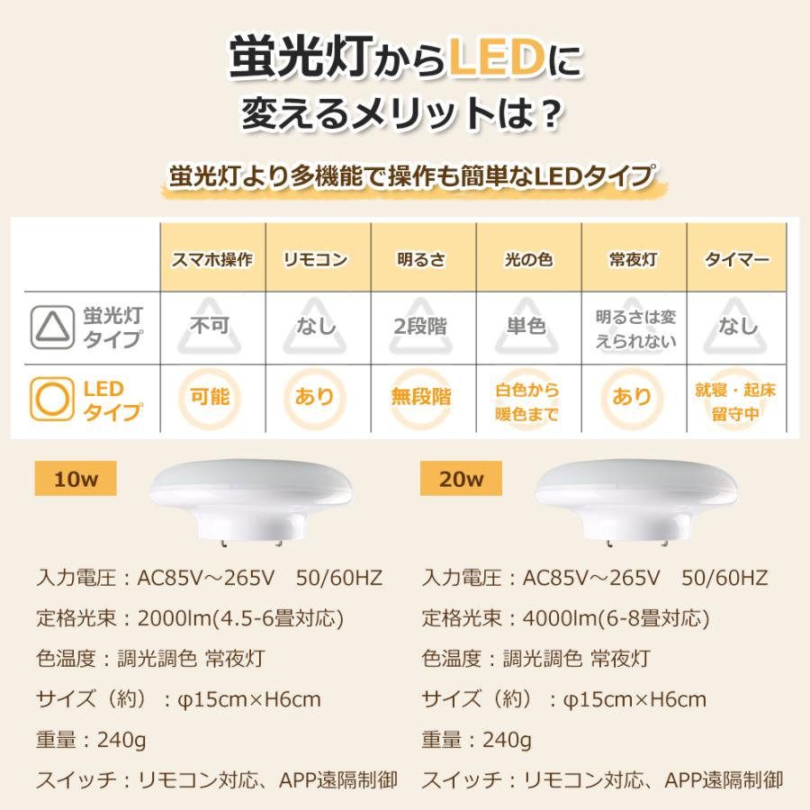 シーリングライト led おしゃれ LEDライト 小型 10W 20W 6畳 8畳 シーリングライト led おしゃれ LEDライト 小型 10W 20W 6畳 8畳