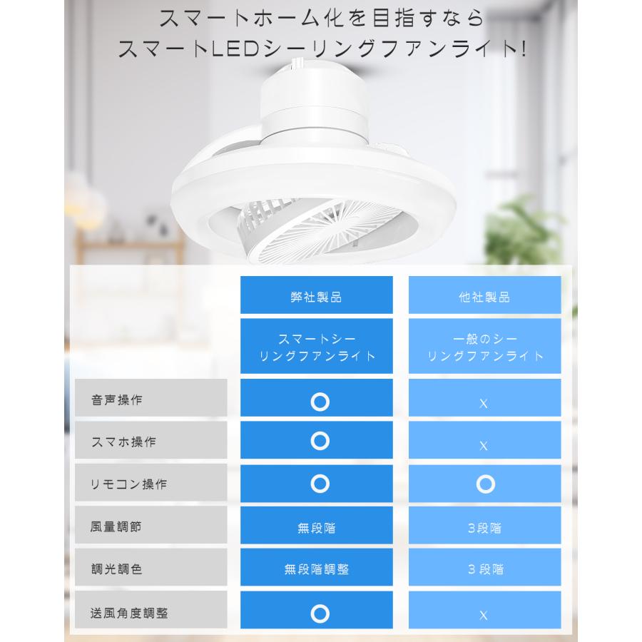シーリングファンライト LED 6~8畳 小型 20W 高輝度4000lm