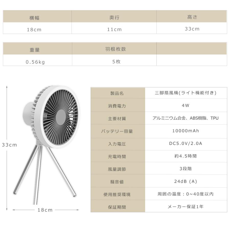 扇風機 サーキュレーター DCモーター 5枚羽根 3段階風量 3段階点灯 コンパクト DCサーキュレーター DC扇風機 卓上 USB タイマー オフィス キャンプ アウトドア｜tentenledjpn｜19