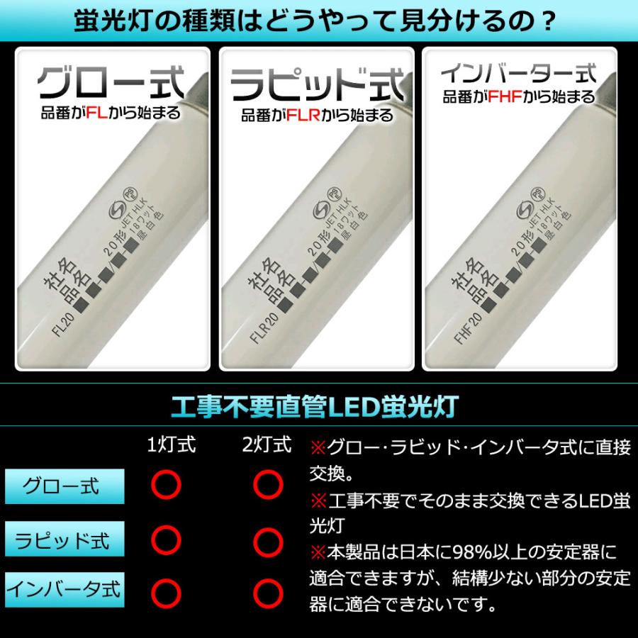 全工事不要 LED蛍光灯 40W形 直管 昼光色6000K 120cm ラピッド式 全工事不要 LED蛍光灯 40W形 直管 昼光色6000K 120cm ラピッド式