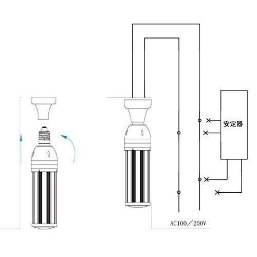 19本セット 150W形LEDコーン型水銀灯 LED水銀灯 1000W相当 高天井照明 超高輝度 160LM/W 超軽量型LEDコーンライト 口金E39 150W 高効率 省エネ 二年保証の画像