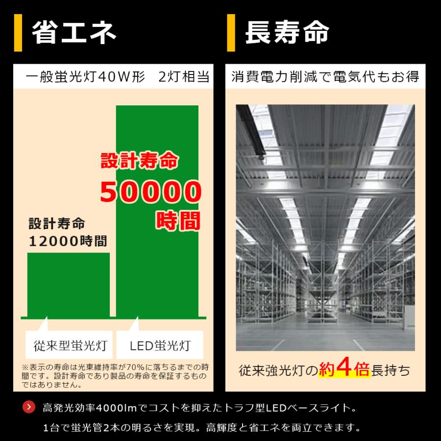 【30台セット】 LED蛍光灯 器具一体型 40W形 2灯相当 吊り下げ 調色 電球色 昼白色 昼光色 36W 4000lm LEDベースライト器具 プルスイッチ LED ベースライト 2灯_3