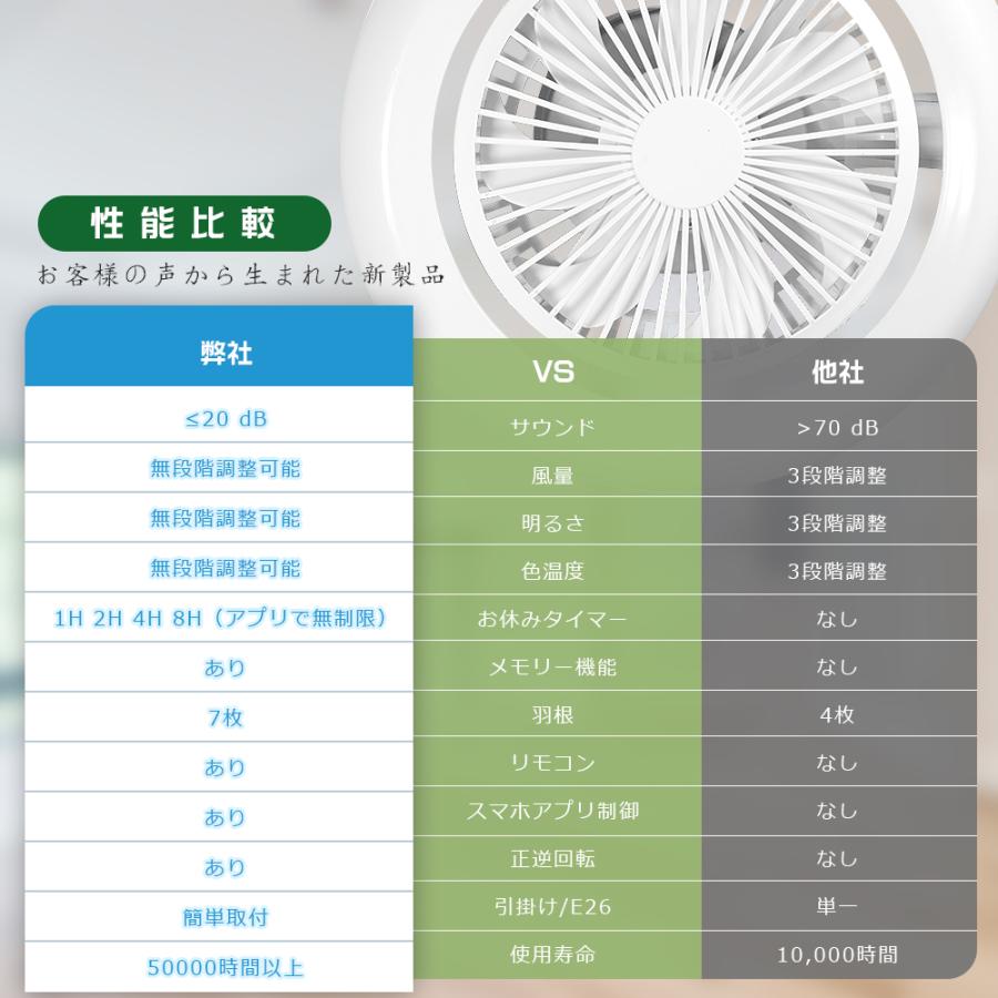 シーリングファンライト TENTEN LED 即納 シーリングファン シーリングファンライト LED 6畳 8畳 10