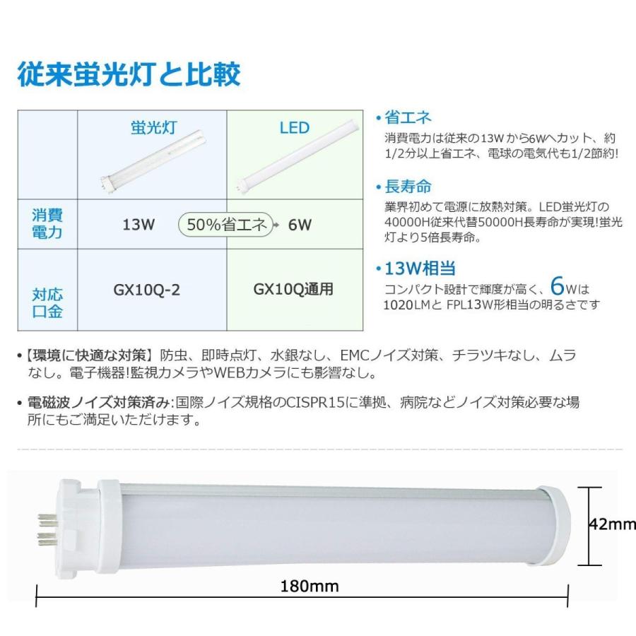 FPL13形 コンパクト蛍光灯 led化 LED蛍光灯 FPL13EX-D FPL13EXD 昼光色 GX10Q 省エネ13W→6W 高輝度1020lm ビーム角210度 ツイン蛍光灯 ledに交換【二年保証】｜tentenledjpn｜02