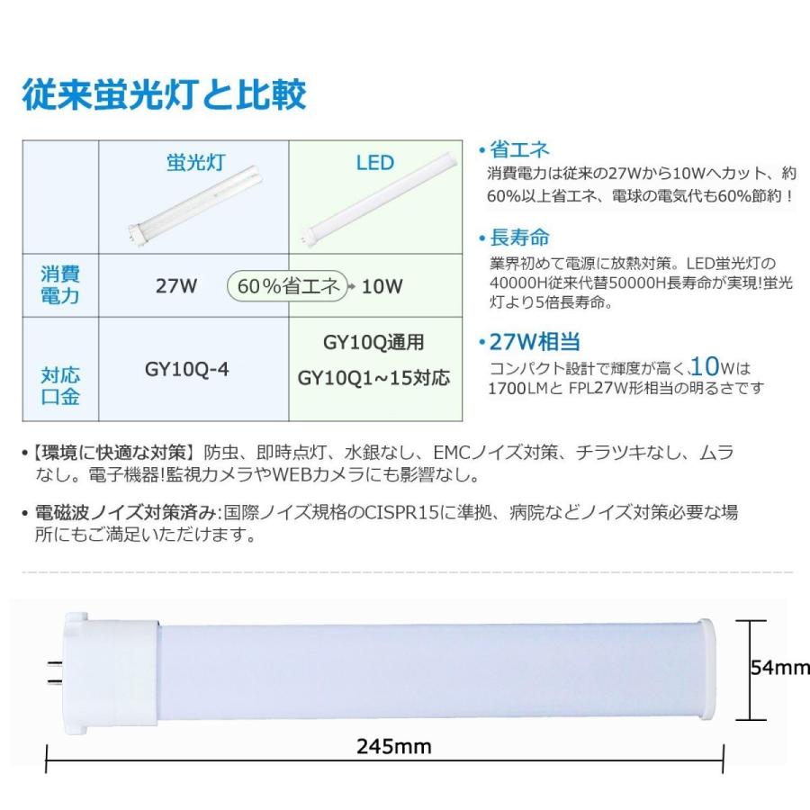 FPL27形代替用/FPL27EX-N　LEDツイン蛍光灯　LEDコンパクト蛍光灯　 口金:GY10q通用/消費電力：27W→10W 60％以上省エネ　高輝度・長寿命・高品質　昼白色｜tentenledjpn｜02