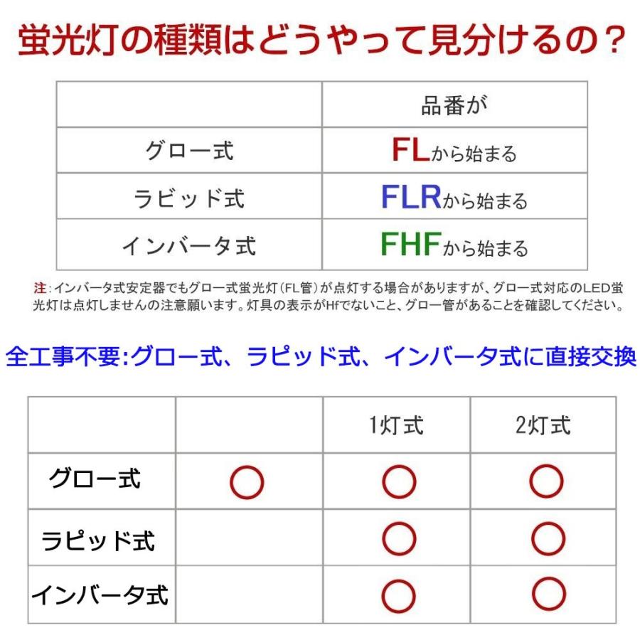 【全工事不要LED蛍光灯】FL40W形 FLR40W形 HF32形 40w型led直管蛍光灯 グロー式 ラビット式（1式/2式） インバーター式（1式/2式）20W 1198mm 120CM G13 色選択｜tentenledjpn｜02