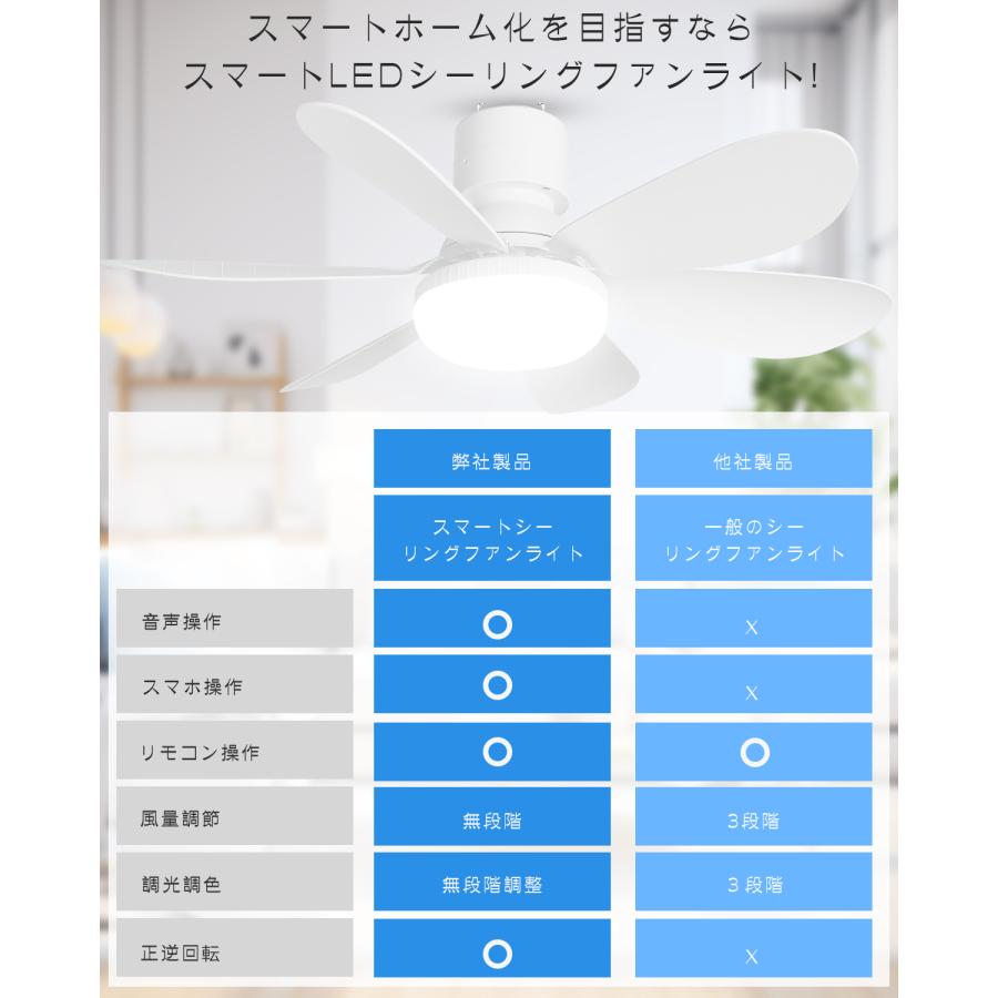 Alexa対応 シーリングファンライト 6畳 8畳 10畳 ファン付き照明