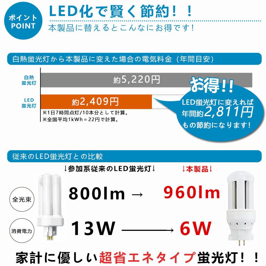 FDL13EX-N 【昼白色】 FDL13EXL FDL13EXW FDL13EXN FDL13EXD FDL13形対応 LEDコンパクト蛍光灯 GX10Q兼用口金 消費電力6W 960lm 配線工事必要 PSE認証済み｜tentenledjpn｜07