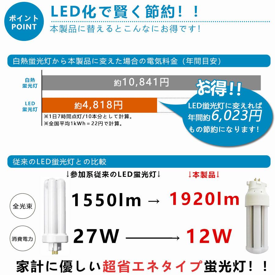 LED化【4色選択】 FDL27EXL FDL27EXW FDL27EXN FDL27EXD FDL27形 LED化【4色選択】 FDL27EXL FDL27EXW FDL27EXN FDL27EXD FDL27形