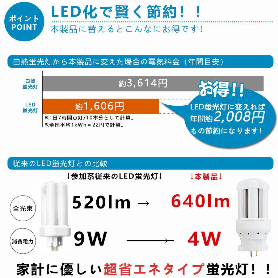 【10本】特売セール FDL9EXL FDL9EXW FDL9EXN FDL9EXD LED FDL9形対応 LEDコンパクト蛍光灯 GX10Q兼用口金 消費電力4W 640lm 配線工事必要 PSE認証済み 色選択の画像
