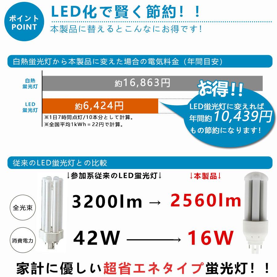 FHT42 LED化 FHT42EX FHT42EXL FHT42EXW FHT42EXN FHT42EXD FHT42 LED化 FHT42EX FHT42EXL FHT42EXW FHT42EXN FHT42EXD