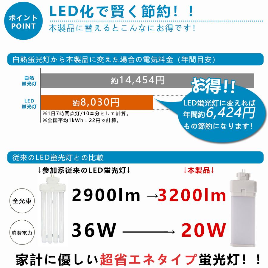 特売セール【8本】 FML36 LED FML36EX FML36EXL FML36EXW FML36EXN FML36EXD LED蛍光灯 GX10Q兼用口金 消費電力20W 全光束3200lm 配線工事必要 PSE認証済みの画像
