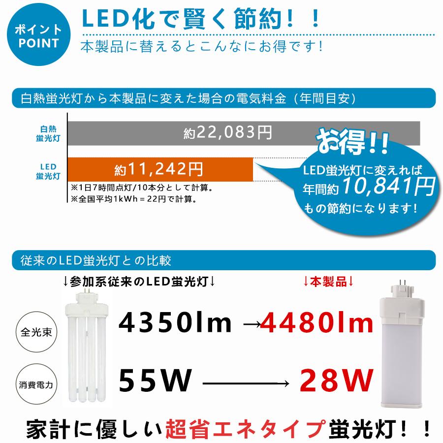 特売セール【8本】 FML55 LED FML55EX FML55EXL FML55EXW FML55EXN FML55EXD LED 蛍光灯 GY10Q兼用口金 消費電力28W 全光束4480lm 配線工事必要 PSE認証済みの画像