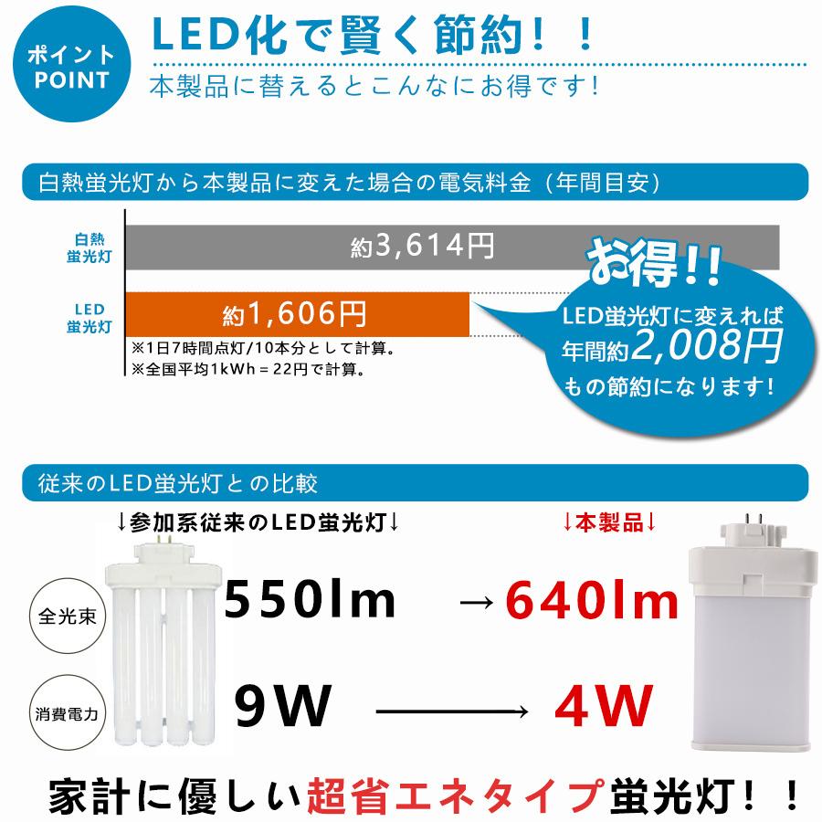 特売セール【10本】 FML9 LED FML9EX FML9EXL FML9EXW FML9EXN FML9EXD LEDコンパクト蛍光灯 GX10Q兼用口金 消費電力 4W 全光束640lm 配線工事必要 PSE認証済みの画像