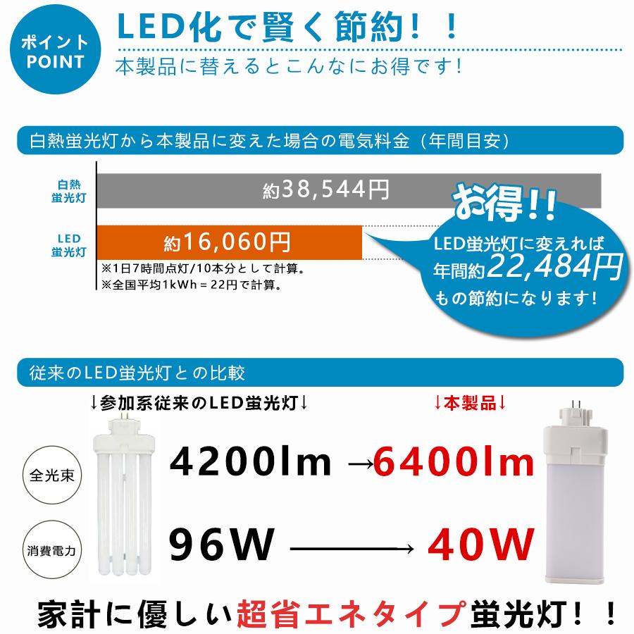 特売セール【4本】 FMR96 LED FMR96EX FMR96EXL FMR96EXW FMR96EXN FMR96EXD LED 蛍光灯 GY10Q兼用口金 消費電力40W 全光束6400lm 配線工事必要 PSE認証済みの画像