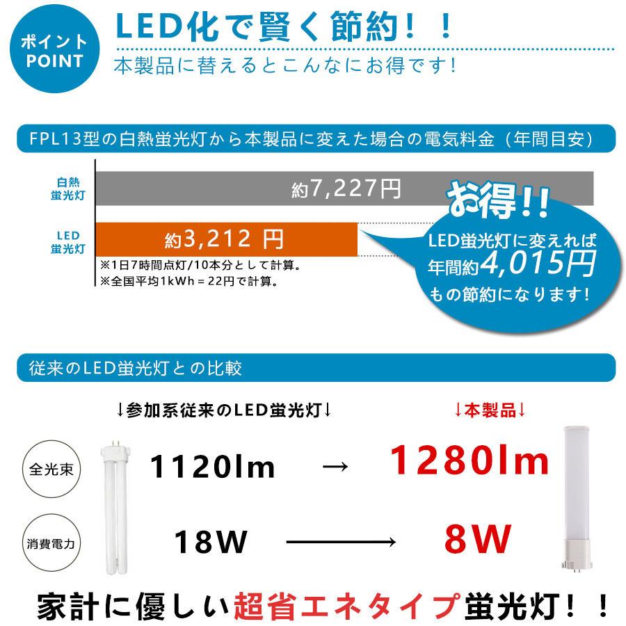 FPL18EX-L 【電球色】 FPL18 LED化 FPL18EXL FPL18EXW FPL18EXN