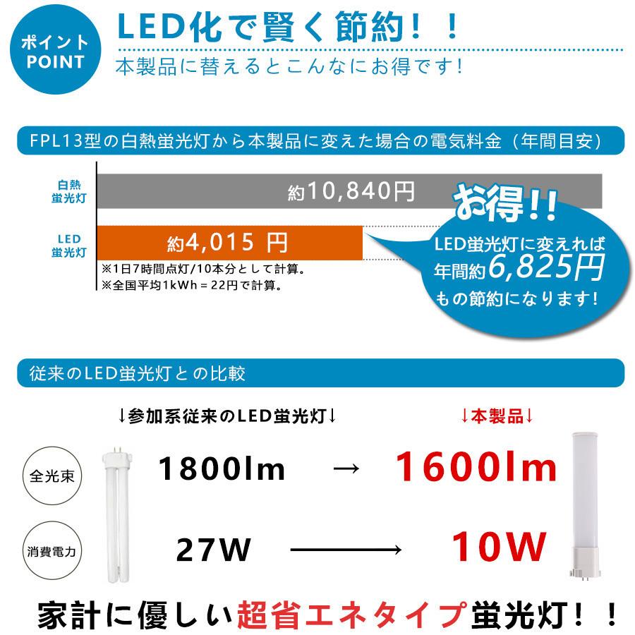 FPL27EX-D 【昼光色】 LEDコンパクト蛍光灯 FPL27 LED化 FPL27EXL FPL27EXW FPL27EXN FPL27EXD GX10Q兼用口金 消費電力10W 1600lm 配線工事必要 PSE認証済み｜tentenledjpn｜04