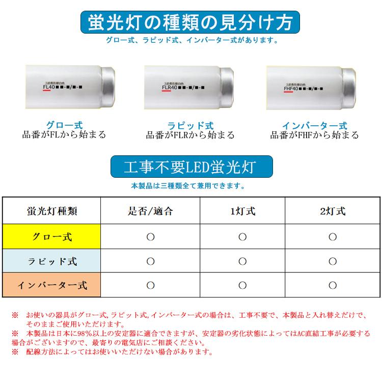 【兼用型 工事不要100cm】10本セット led蛍光灯 直管 35w形 led蛍光灯 35w形 直管 100cm グロー インバータ ラピッド式 全部対応 T10 電球色 白色 昼白色 昼光色の画像
