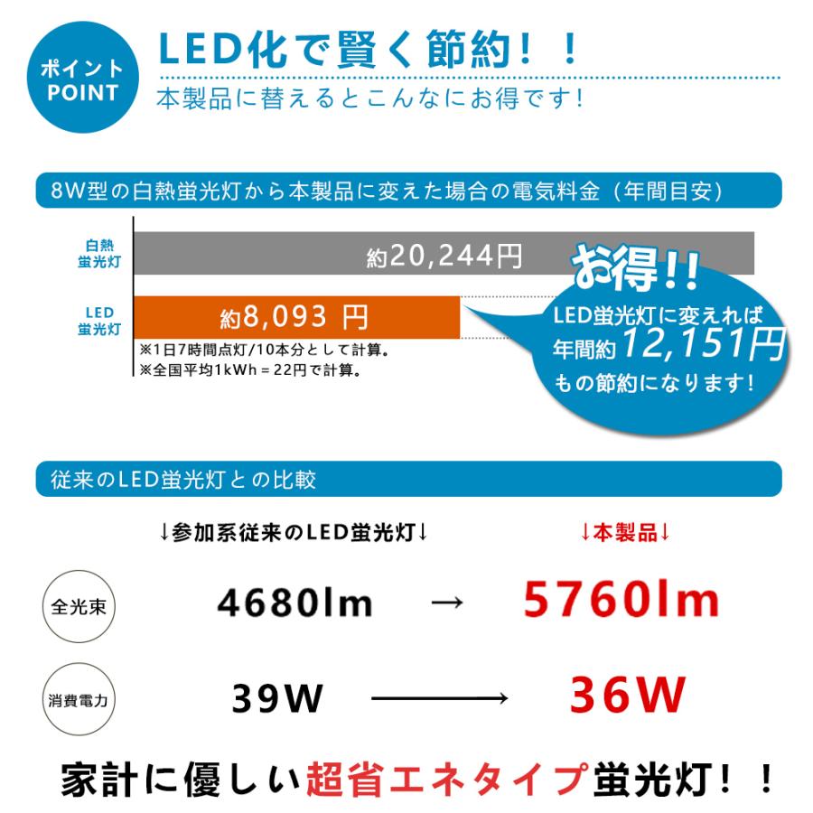 【高輝度 工事不要5760lm】60本セット led蛍光灯 40w形 直管 120cm led蛍光灯 40w形 120cm グロー インバータ ラピッド G13口金 T10 電球色 白色 昼白色 昼光色の画像