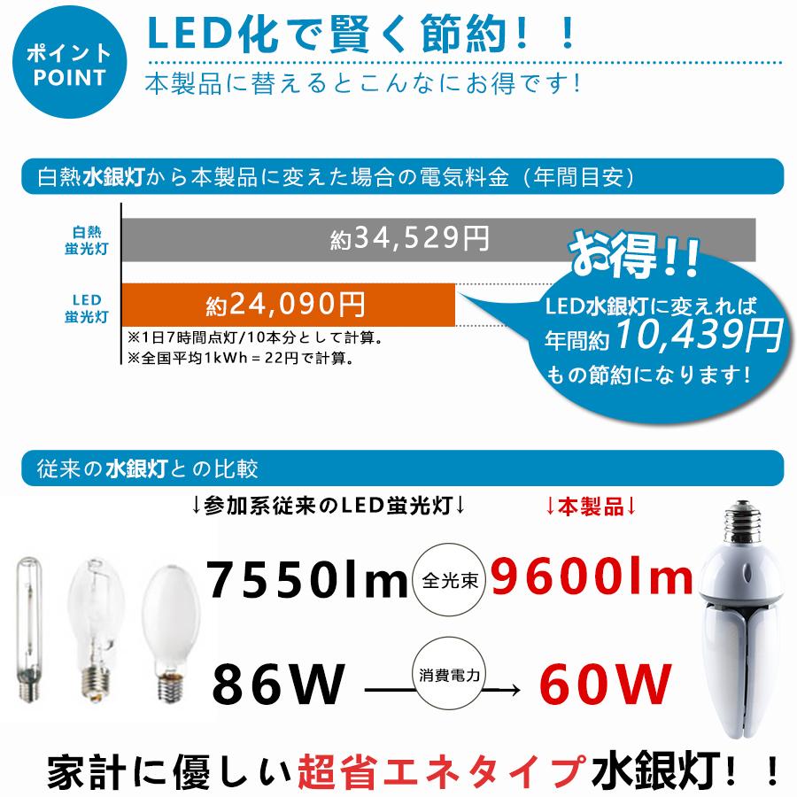 LEDコーンライト 60W コーン型led電球 水銀灯交換用 400W水銀灯相当