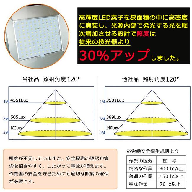 10台セット」PSE認証 投光器 LED 屋外 防水 50w 500W相当 薄型 IP65防水防塵 120度広角 8000LM超高輝度 160LM/W 屋内 作業灯 集魚灯 看板灯 駐車場灯 二年保証 :wzled-tukk-50w-s10:TENTEN LED - 通販 - Yahoo!ショッピング 10台セット」PSE認証 投光器 LED 屋外 防水 50w 500W相当 薄型 IP65防水防塵 120度広角 8000LM超高輝度 160LM/W 屋内 作業灯 集魚灯 看板灯 駐車場灯 二年保証 :wzled-tukk-50w-s10:TENTEN LED - 通販 - Yahoo!ショッピング