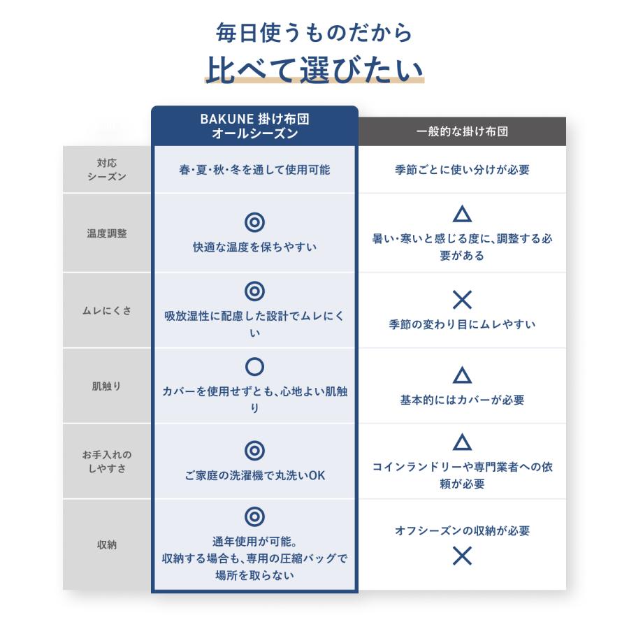 TENTIAL（テンシャル） BAKUNE 掛け布団 シングル オールシーズン 通年