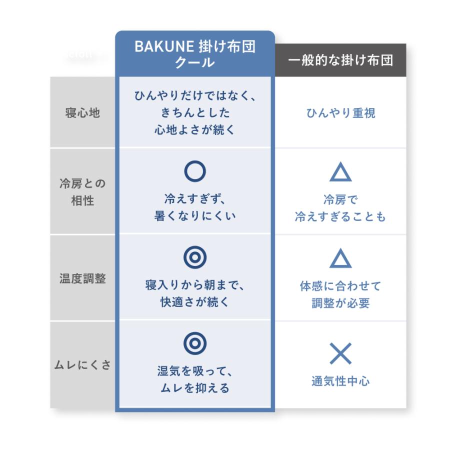 BAKUNE 掛け布団 クール クイーン TENTIAL テンシャル 夏用掛け布団 寝具 洗える 肌掛け布団 調温 除湿 バクネ 爆買 | TENTIAL | 21