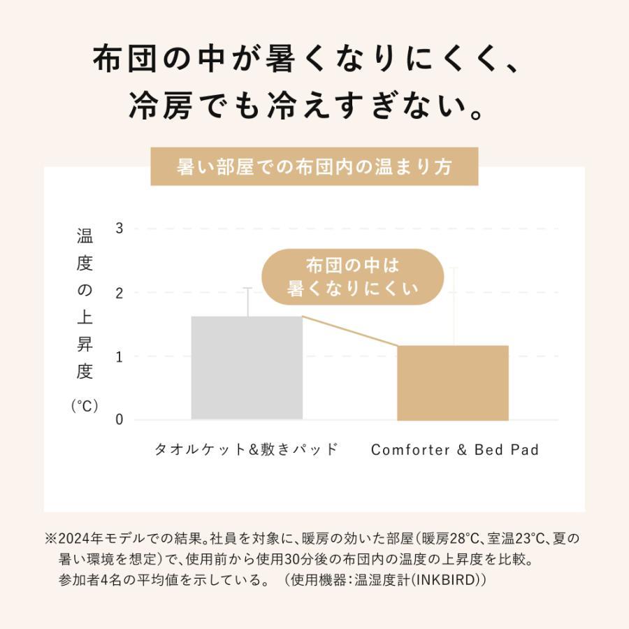 【公式】 BAKUNE Comforter Cool（旧品） 夏用掛け布団 寝具 洗える 肌掛け布団 調温 除湿 シングル Tential テンシャル_8