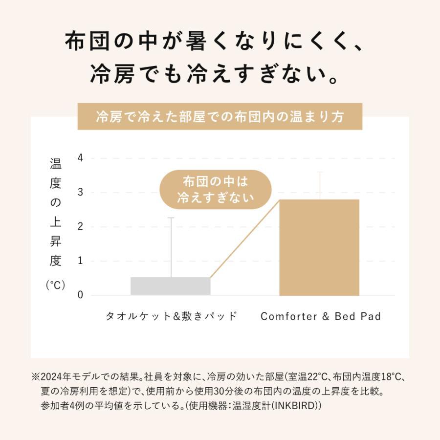 【公式】 BAKUNE Comforter Cool（旧品） 夏用掛け布団 寝具 洗える 肌掛け布団 調温 除湿 シングル Tential テンシャル_9