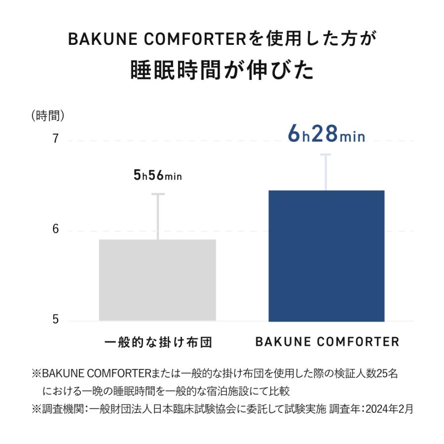 TENTIAL BAKUNE Comforter Warm グレー（セミダブル） : TENTIAL