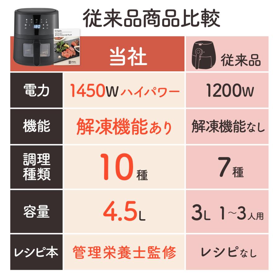 ONE STEP フライヤー 電気フライヤー 家庭用 卓上 エアフライヤー ノン