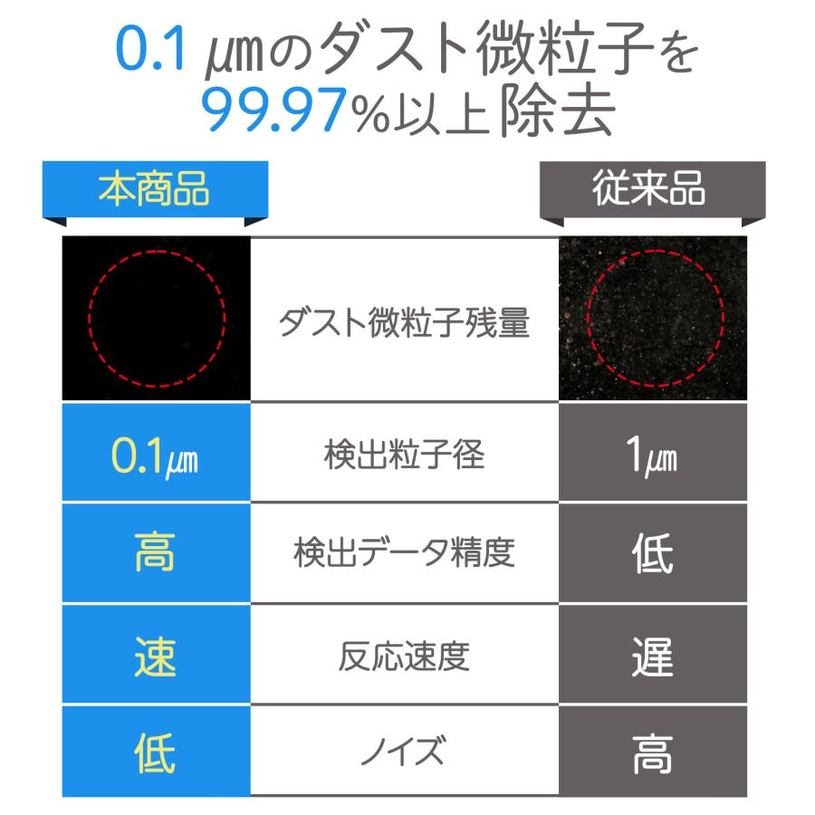 ONE STEP 空気清浄機 uv除菌 花粉対策 2026 小型 18畳対応 花粉症 消臭
