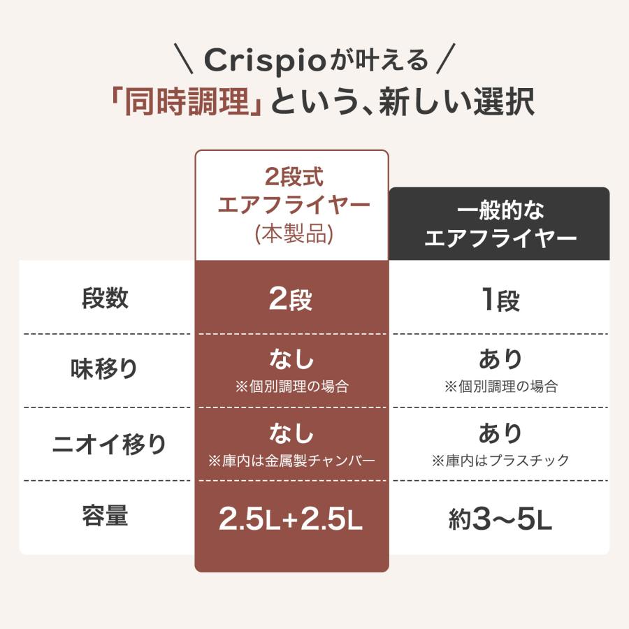 ONE STEP ノンフライヤー 大容量 レシピ本 家庭用 5L 2段 エアー