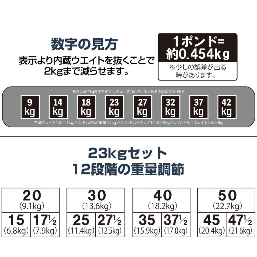 TOP FILM ブロックダンベル 可変式 15kg 20kg 可変式ダンベル 10kg