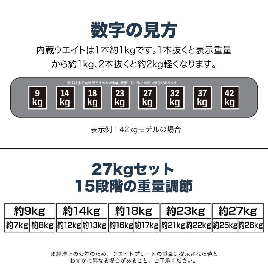 TOP FILM ブロックダンベル 可変式 20kg 27kg 可変式ダンベル 24kg 2個