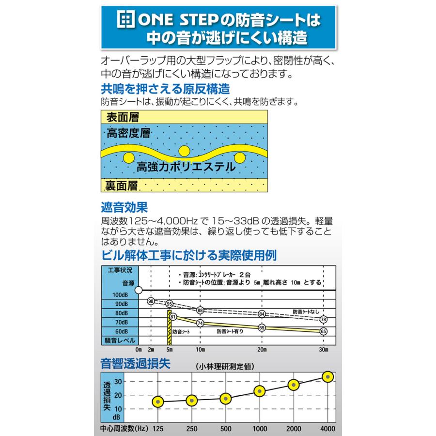 ONE STEP □期間限定セール□防音シート 工事用 3.4m 1.8m 5枚 防炎