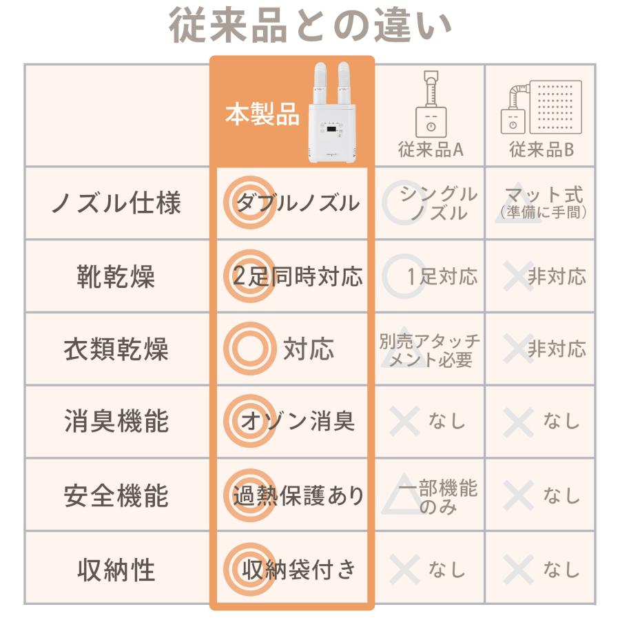 ONE STEP 布団乾燥機 小型 除湿 速乾 ダニ退治 ツインノズル