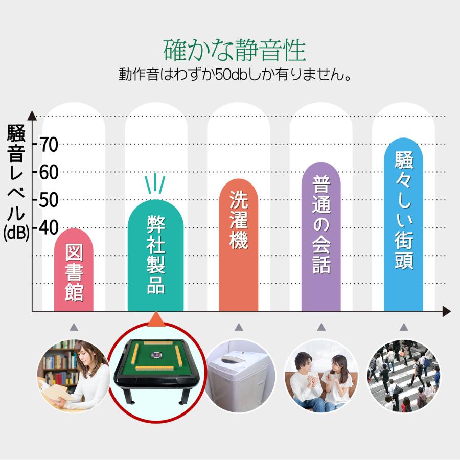 雀鳳 全自動麻雀卓 座卓 28mm 麻雀卓 全自動 折りたたみ 家庭用 雀鳳 全自動麻雀卓 座卓 28mm 麻雀卓 全自動 折りたたみ 家庭用
