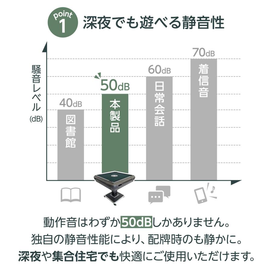 雀鳳（JONGHO） 全自動麻雀卓 28mm 家庭用 麻雀卓 全自動 折りたたみ