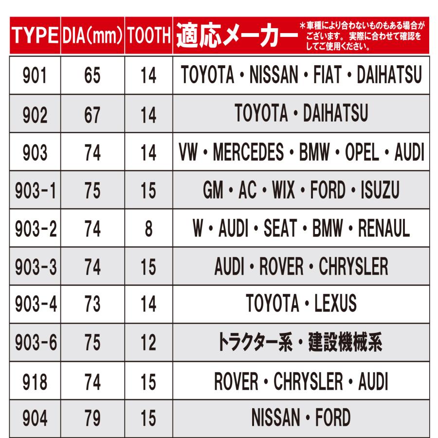 オイルフィルターレンチ 65 オイルフィルターレンチセット カップ型 23