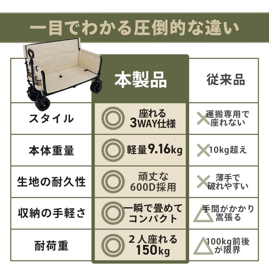 ONE STEP キャリーワゴン ベンチ 200L 大容量 折りたたみ式 アウトドア